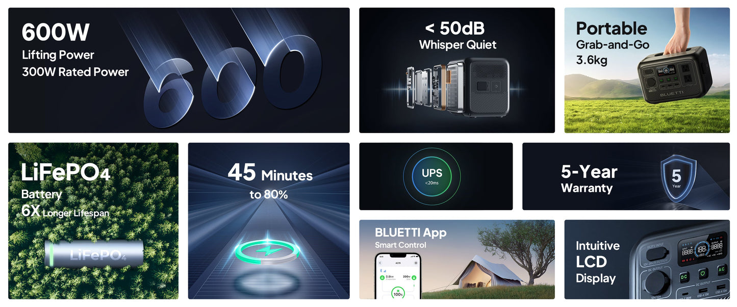 【US PLUG】BLUETTI AC2A Portable Power Station | 300W 204Wh, Recharge from 0-80% in 45 Min