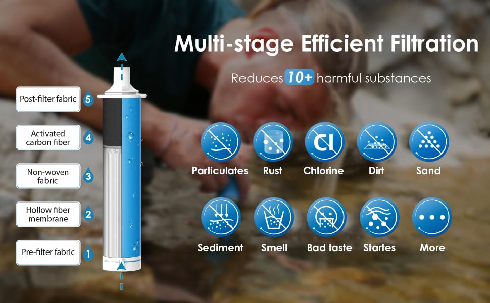 Waterdrop Gravity Water Filter Straw