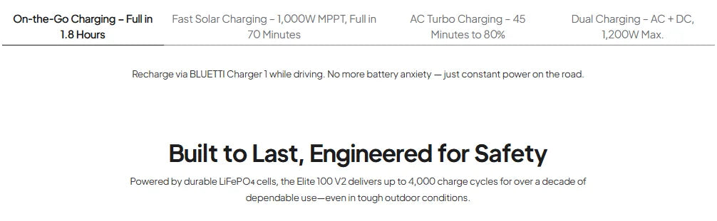 BLUETTI Elite 100 V2 Portable Power Station 1800W 1024Wh Solar Generator