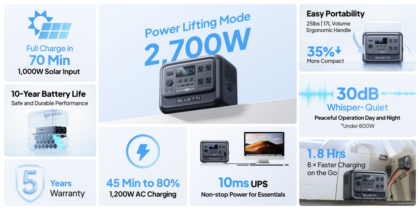 BLUETTI Elite 100 V2 Portable Power Station 1800W 1024Wh Solar Generator
