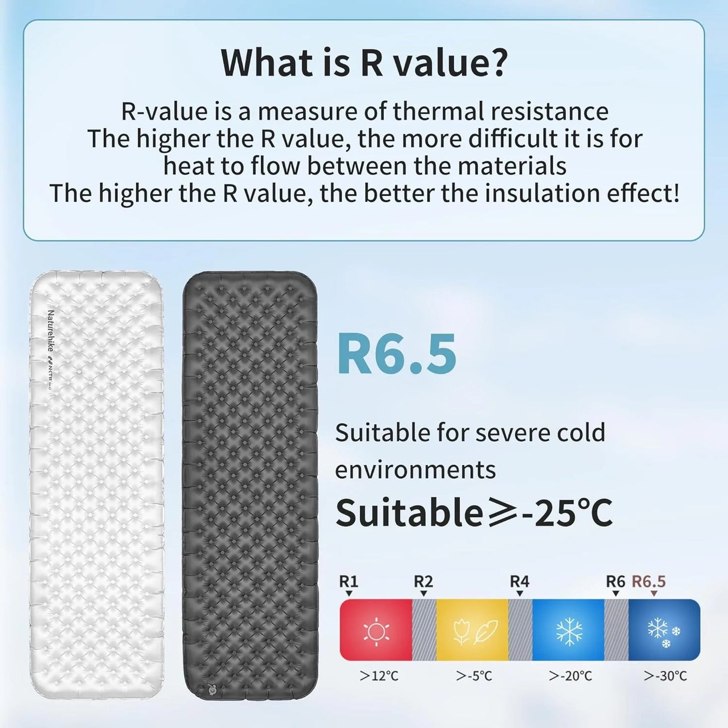 Naturehike R6.5 Air Mattress 10cm Thickened Ultralight Sleeping Pad