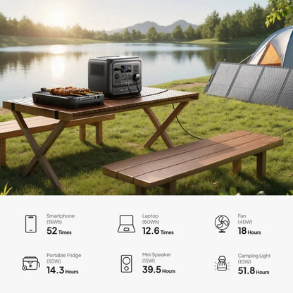 BLUETTI Elite 100 V2 Portable Power Station 1800W 1024Wh Solar Generator