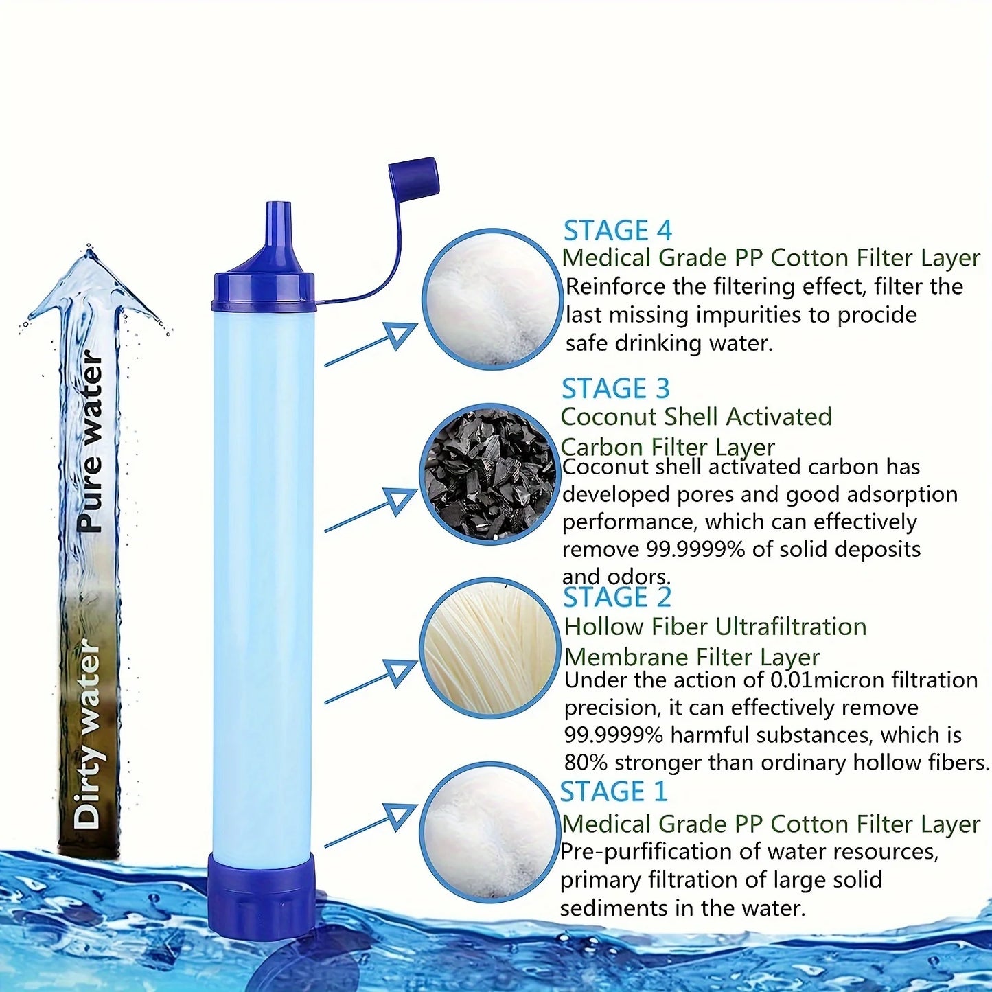 Straw-type water purifier