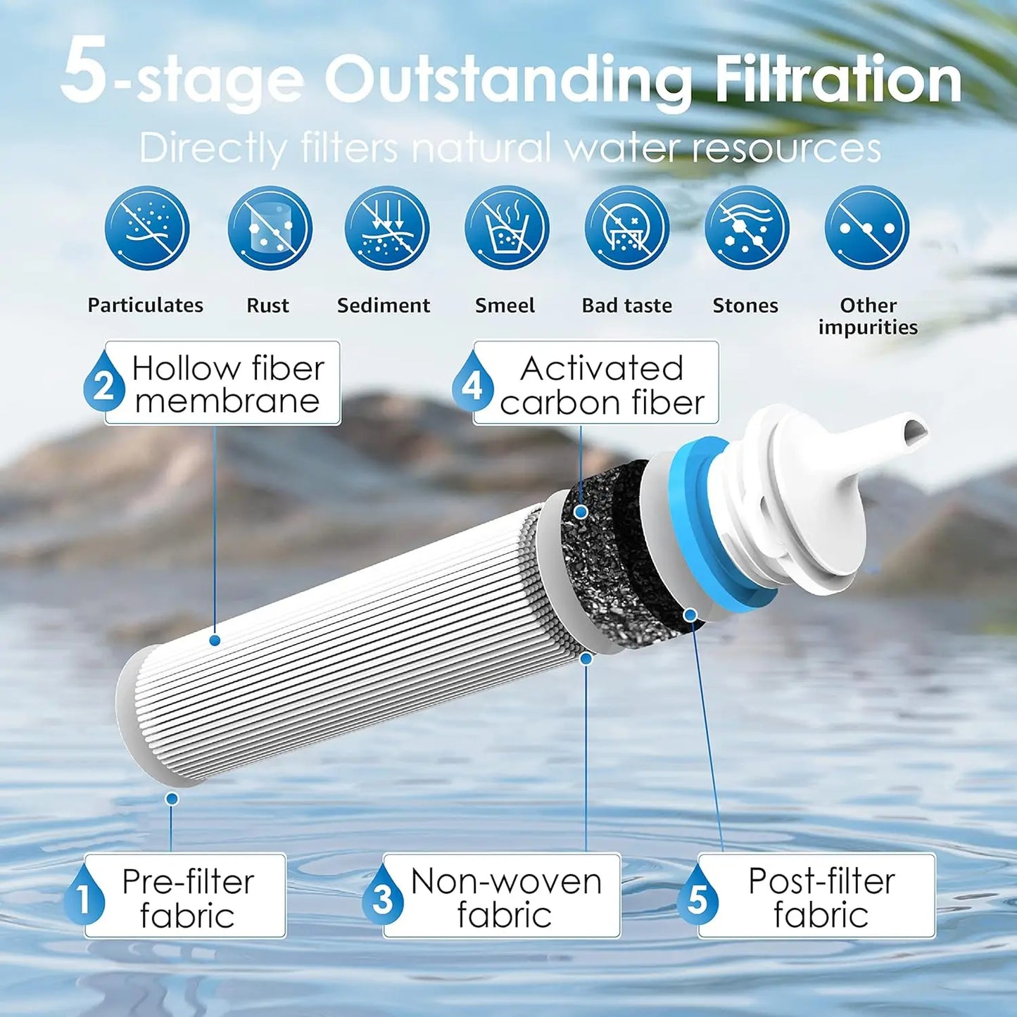 Waterdrop Gravity Water Filter Straw