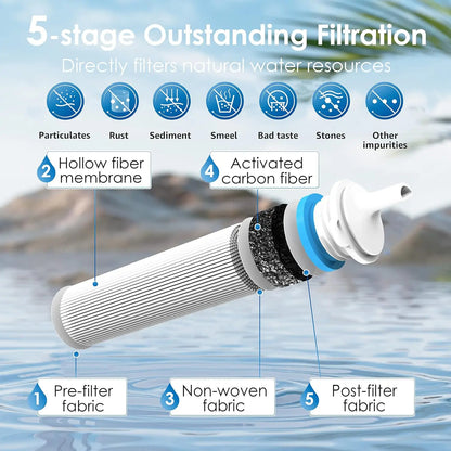 Waterdrop Gravity Water Filter Straw