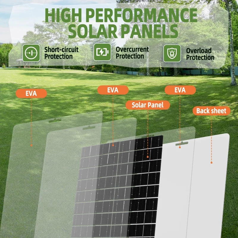 Solar Panel 30W With USB Waterproof Outdoor